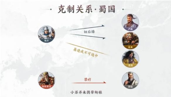 《三国志战棋版》PVP小技巧分享