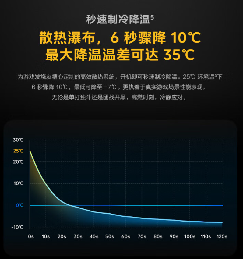 《iQOO 散热背夹 2 Pro》开始预售：首发价 229 元，27W 峰值制冷