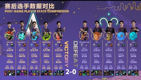 《DOTA2》DPC中国联赛赛报：Xxs裂魂人全场定位 SumaiL绝活蓝猫选就赢 Aster2-0Asies