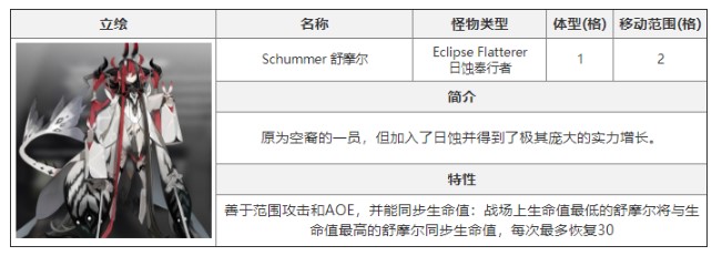  《白夜极光》舒摩尔怎么打