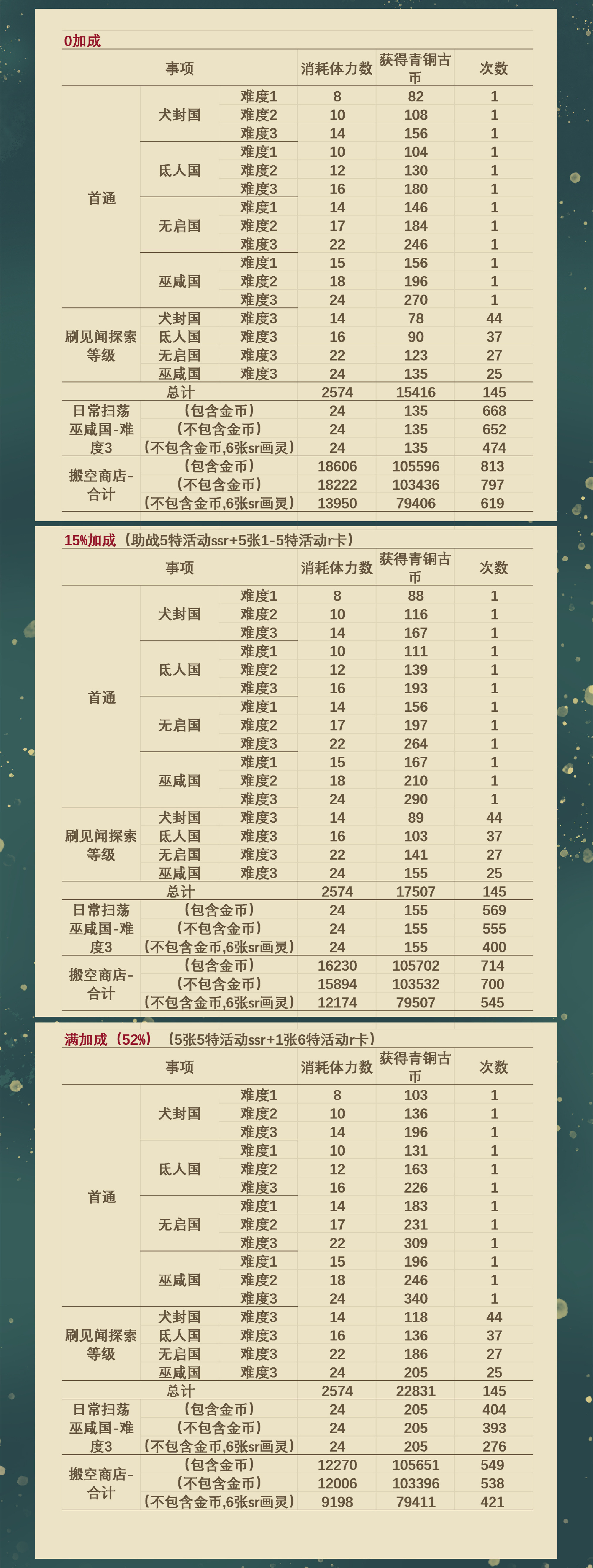 《时空中的绘旅人》「录异记」商店搬空攻略